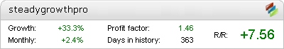 EA SteadyGrowth Pro - Demo Account Statement