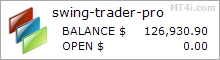 Swing Trader PRO Forex Indicator - Live Account Trading Results Using AUDCAD, AUDCHF, AUDJPY, AUDNZD, AUDUSD, CADJPY, EURAUD, EURCAD, EURCHF, EURGBP, EURJPY, EURUSD, GBPAUD, GBPCHF, GBPJPY, GBPUSD, NZDUSD, USDCAD, USDJPY And XAUUSD Currency Pairs