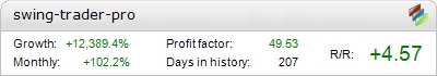 swing-trader-pro Results