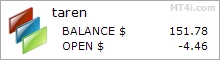 Taren Forex Robot - Live Account Trading Results Using EURUSD And GBPUSD Currency Pairs