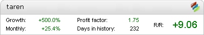 Taren Forex EA - Live Account Statement