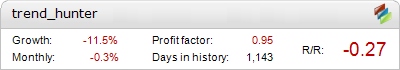 Forex Trend Hunter Metatrader Expert Adviser test by Fxtoplist