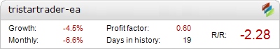 tristartrader-ea Results