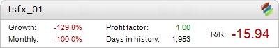 TSFX Metatrader Expert Adviser test by Fxtoplist