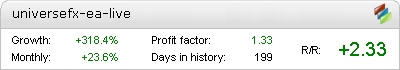 UniverseFX EA - Live Account Statement
