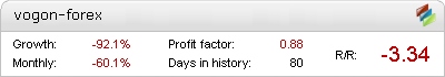 Vogon Forex EA - Live Account Statement
