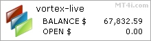 Vortex Trader PRO EA by Doug Price - Live Account Trading Results Using EURUSD And GBPUSD Currency Pairs