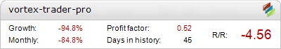 vortex-trader-pro Results