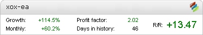 XOX EA Forex - Live Account Statement