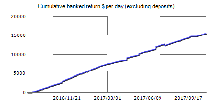 Automatic Forex trading robot Astro Forex live statistics on real money account