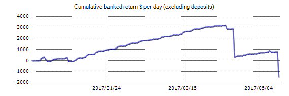 Live account - DragonCell Forex EA