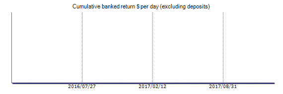 forex apollo ea review