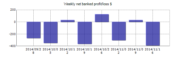 forex steam light risk