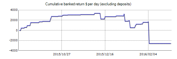 Forex Pip Taker