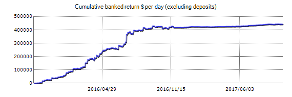 Live account - Forex Steroid