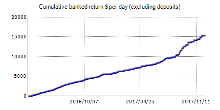 Automatic forex trading robot Forex inControl Reborn live statistics on real money account