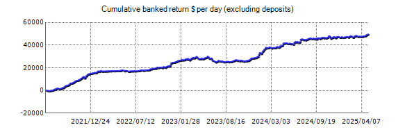 Live test results for Happy Gold verified Forex Robot