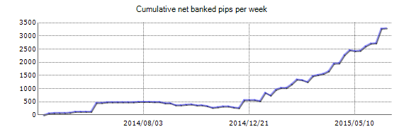 best forex broker for million dollar pips ex4