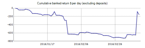 sun pips forex ea real test