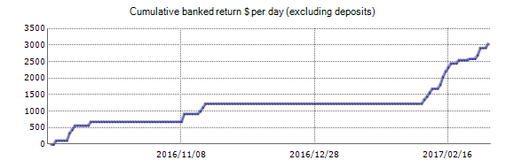 Demo account - MQL.me