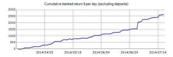 demo forex account reviews 80