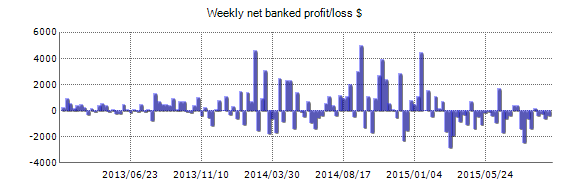 forex venture bot