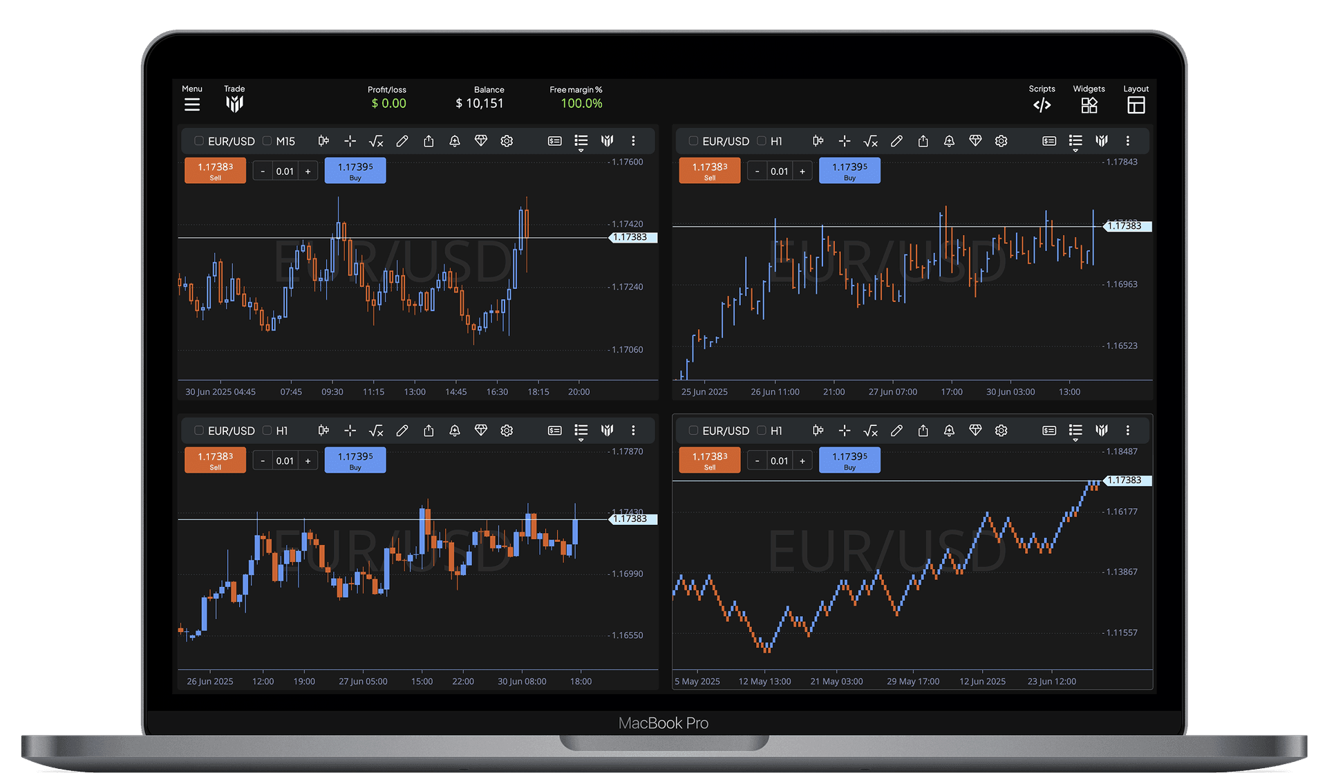 Charting