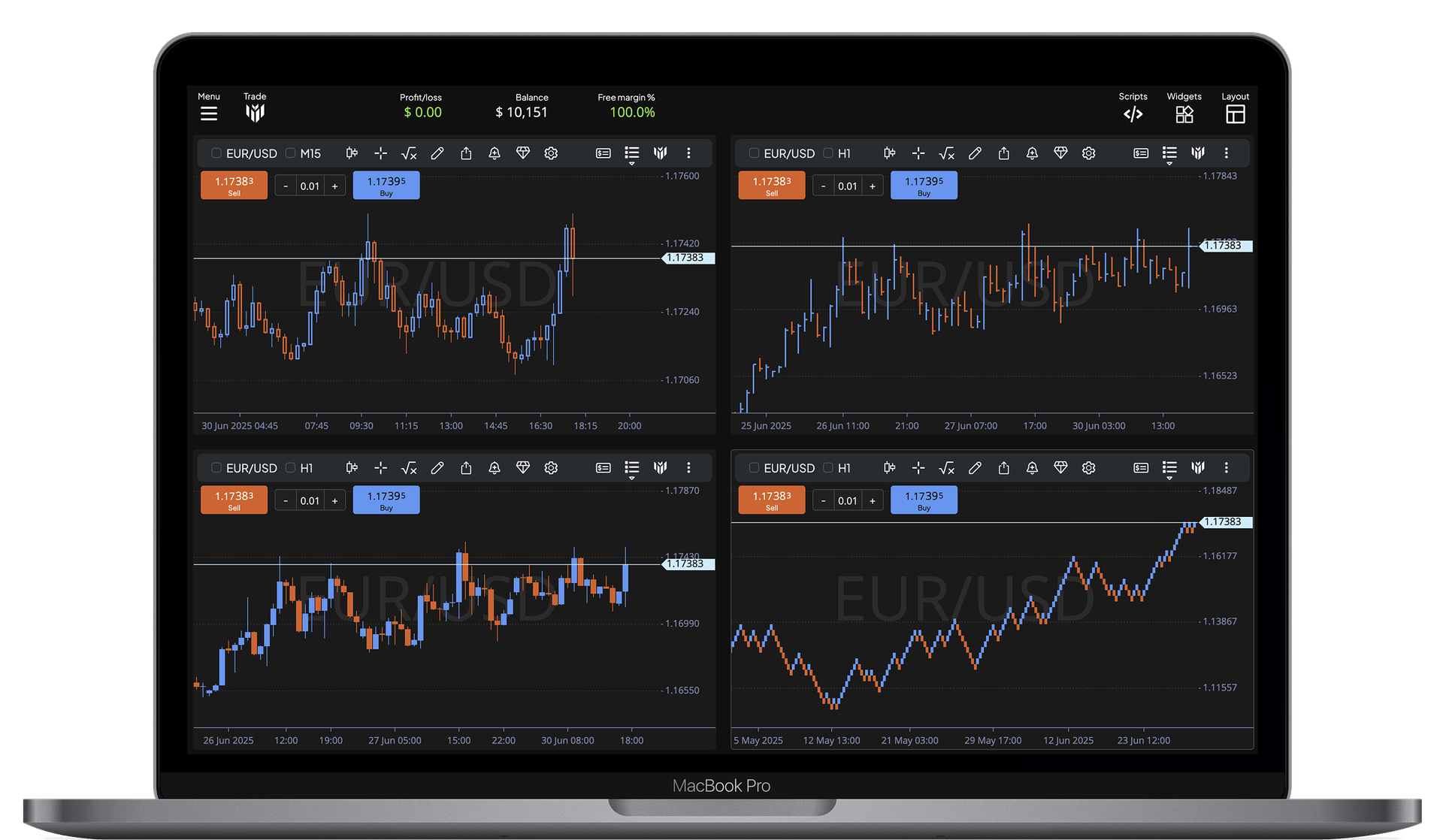 Charting