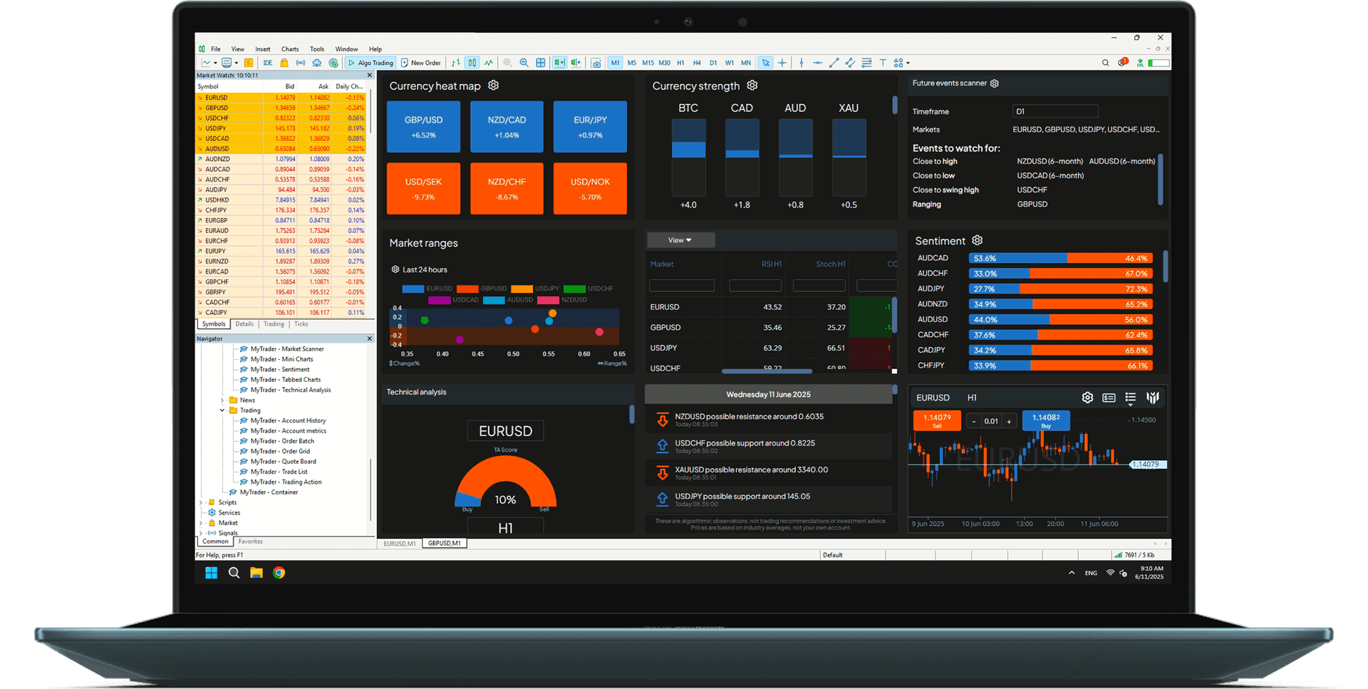Market Analysis Tools