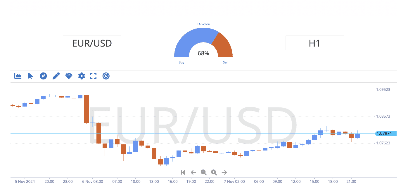 Market Analysis