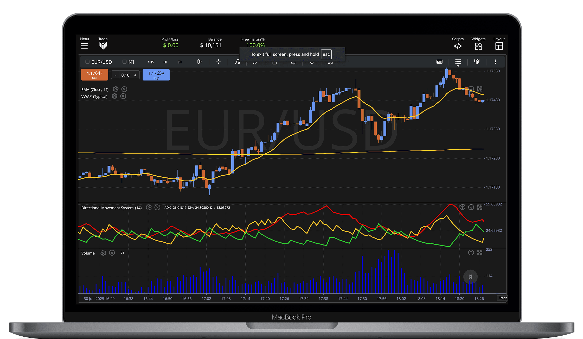 Technical Indicators & Studies