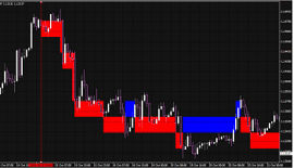 RenkoStart vertical line example 1