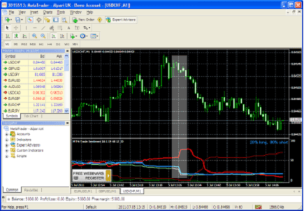USDCHF news event sentiment analysis