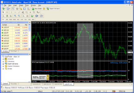 USDJPY resistance sentiment analysis