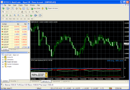 Market indecisiveness sentiment analysis