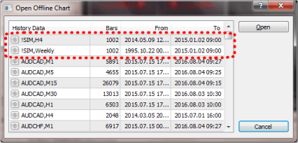 FX Blue Trading Simulator Offline Charts List