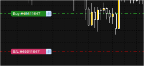 FX Blue Trading Simulator Order Markers