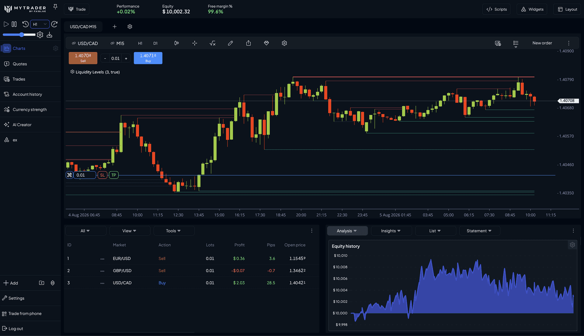The simulator running: chart with play, pause and speed controls, and the live equity counters