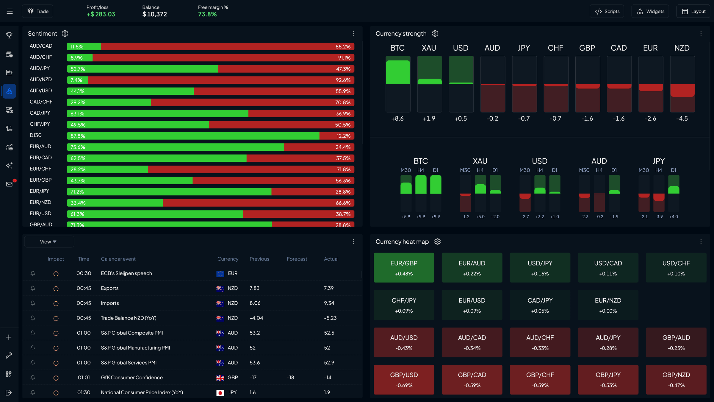 A packed custom workspace with several widgets arranged together