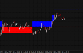 Metatrader 4 Renko Chart