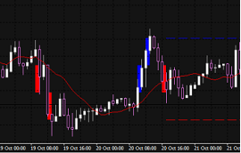 Renko Chart Mt4