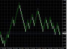 Renko Live Chart Download