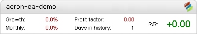 Aeron EA - Demo Account Statement