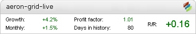 Aeron Scalper Forex Robot  Fxblue banner