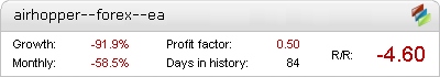 Airhopper Forex EA - Demo Account Statement