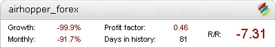 Airhopper Forex EA Metatrader Expert Adviser test by Fxtoplist