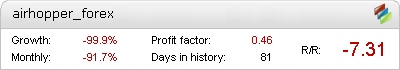 Airhopper Forex EA Metatrader Expert Adviser test by Fxtoplist