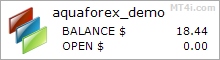 Aqua Forex Trading EA - Demo Account Test Results Using This FX Expert Advisor And Forex Robot With EURUSD, GBPUSD And EURCHF Currency Pairs - Stats Added 2018