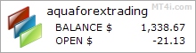 Aqua Forex Trading EA - Live Account Trading Results Using This FX Expert Advisor And Forex Robot With EURUSD, GBPUSD And EURCHF Currency Pairs - Real Stats Added 2019