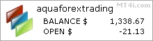 Aqua Forex Trading EA - Live Account Trading Results Using This FX Expert Advisor And Forex Robot With EURUSD, GBPUSD And EURCHF Currency Pairs - Real Stats Added 2019